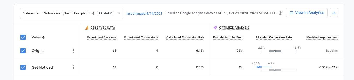 Analytics data showing conversion rates.