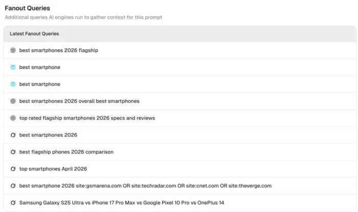 Fanout Queries in ChatGPT