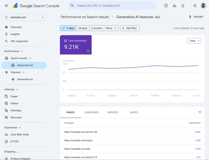 GSC's Search Generative AI performance reports.