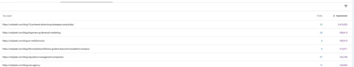 AI impressions in Google Search Console.